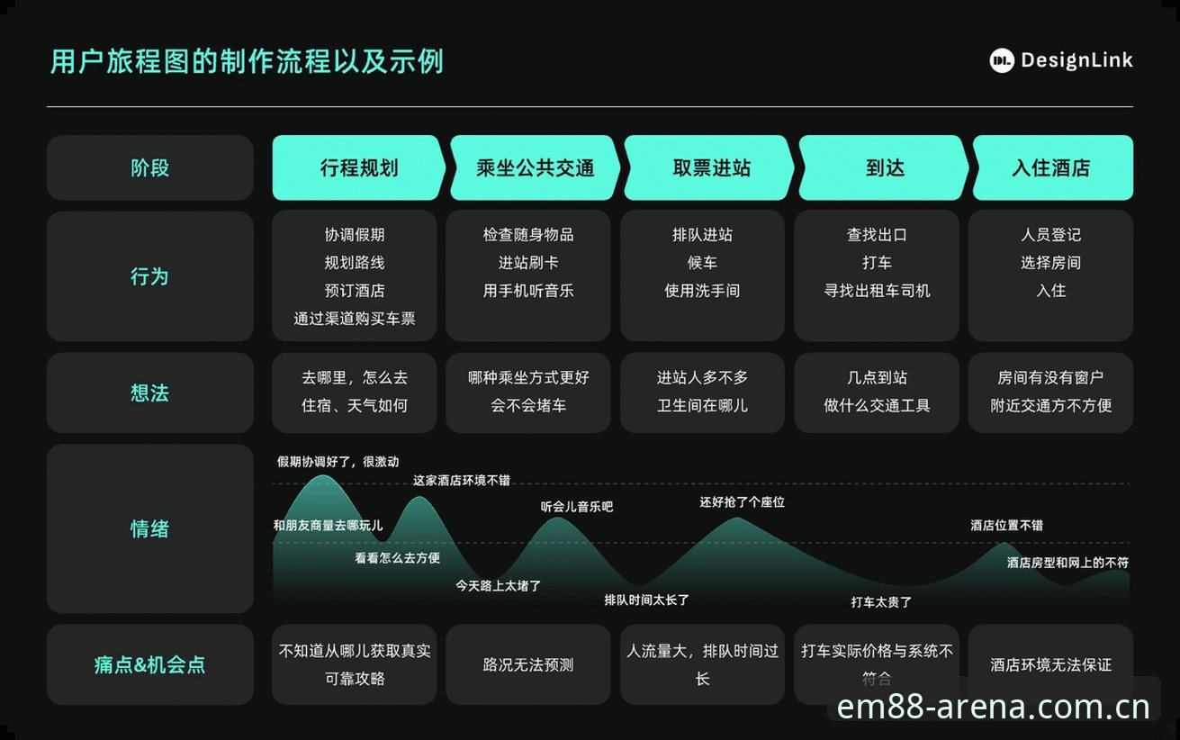 易倍体育注册流程 资深用户分享:易倍体育注册流程的实战经验与平台深度体验